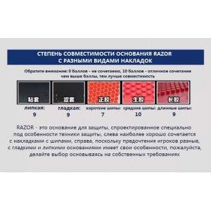 Основание SWORD RAZOR